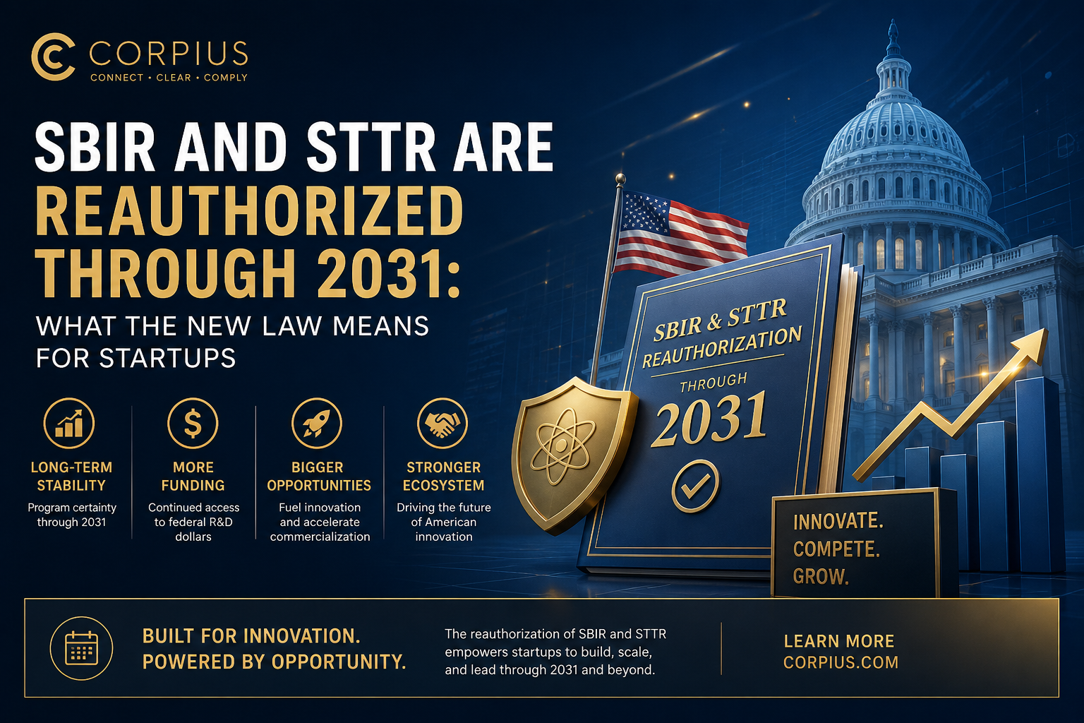 SBIR and STTR Are Reauthorized Through 2031: What the New Law Means for Startups | CORPIUS
