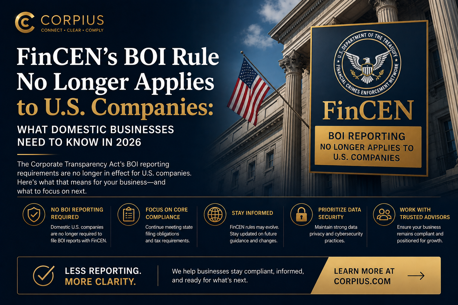 FinCEN’s BOI Rule No Longer Applies to U.S. Companies: What Domestic Businesses Need to Know in 2026 | CORPIUS